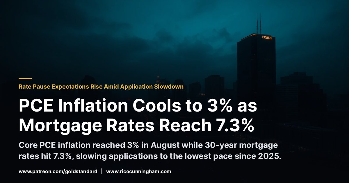 PCE Inflation Cools to 3% as Mortgage Rates Reach 7.3%